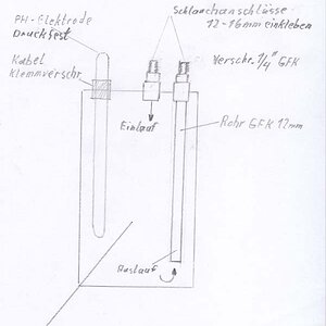 Medium 'Ph-messbehälter' im Album 'kurt'